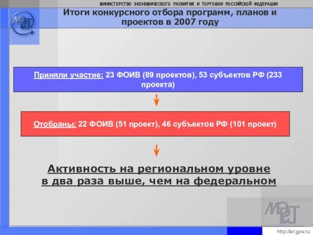 Итоги конкурсного отбора программ, планов и проектов в 2007 году Приняли участие: