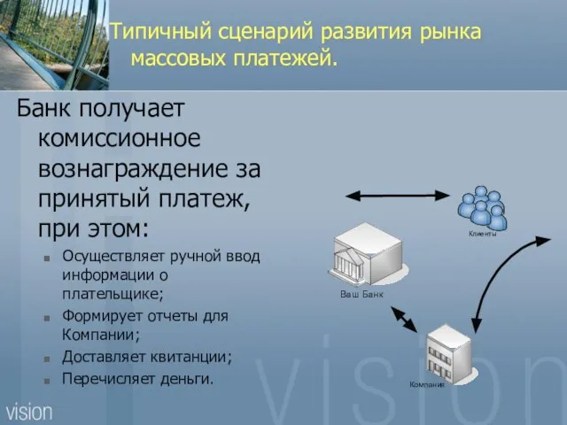 Типичный сценарий развития рынка массовых платежей. Банк получает комиссионное вознаграждение за принятый