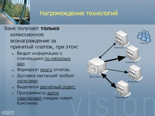 Нагромождение технологий Банк получает только комиссионное вознаграждение за принятый платеж, при этом: