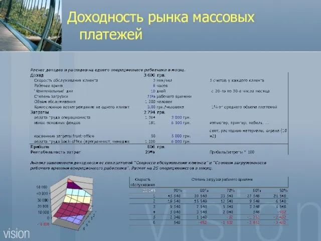 Доходность рынка массовых платежей