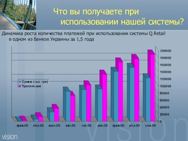 Что вы получаете при использовании нашей системы? Динамика роста количества платежей при