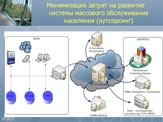 Минимизация затрат на развитие системы массового обслуживания населения (аутсорсинг)