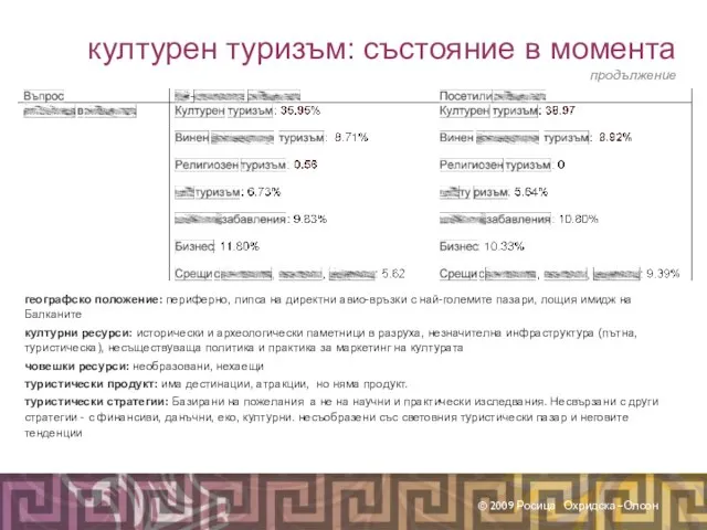 културен туризъм: състояние в момента продължение © 2009 Росица Охридска-Олсон географско положение: