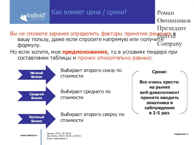 Роман Овчинников Президент Individ Company Как влияет цена / сроки? Вы не