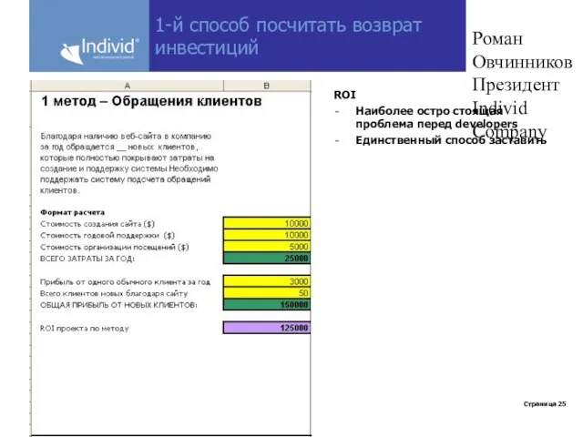 Роман Овчинников Президент Individ Company 1-й способ посчитать возврат инвестиций ROI Наиболее