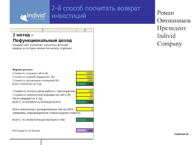 Роман Овчинников Президент Individ Company 2-й способ посчитать возврат инвестиций