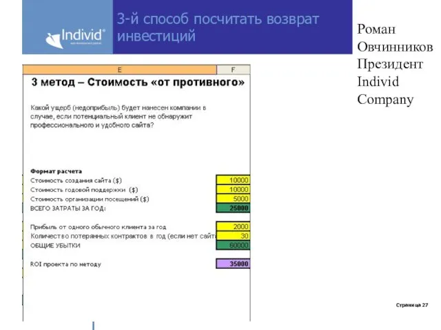 Роман Овчинников Президент Individ Company 3-й способ посчитать возврат инвестиций