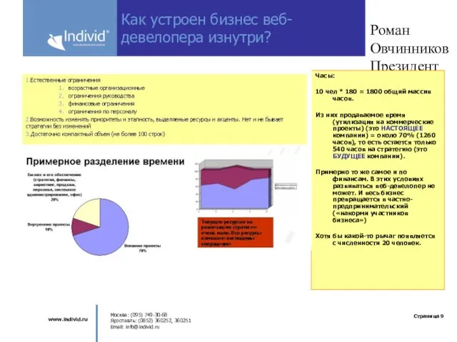 Роман Овчинников Президент Individ Company Как устроен бизнес веб-девелопера изнутри? Часы: 10