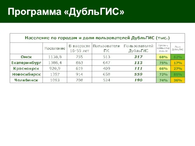 Программа «ДубльГИС»