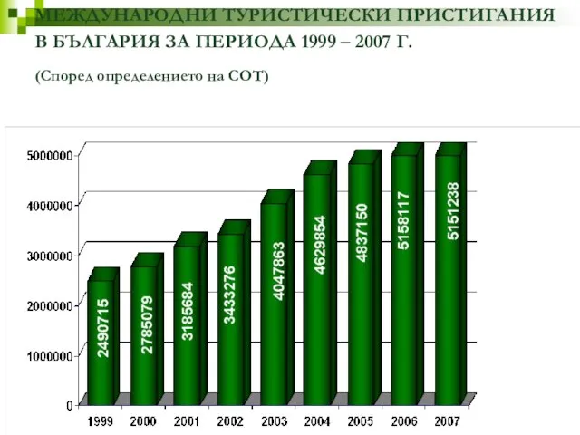 МЕЖДУНАРОДНИ ТУРИСТИЧЕСКИ ПРИСТИГАНИЯ В БЪЛГАРИЯ ЗА ПЕРИОДА 1999 – 2007 Г. (Според определението на СОТ)