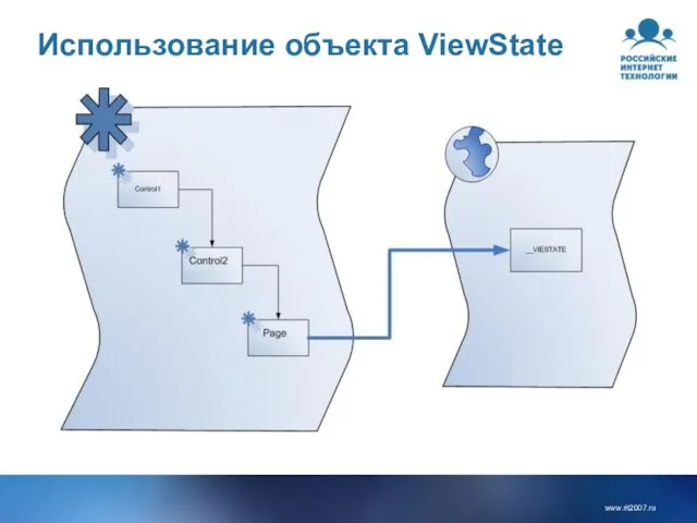 Использование объекта ViewState