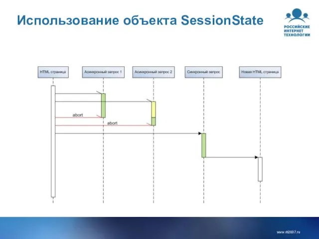 Использование объекта SessionState