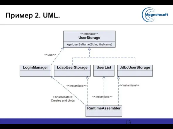 Пример 2. UML.