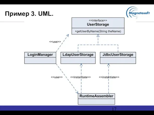 Пример 3. UML.