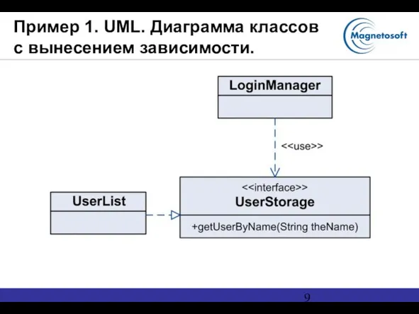 Пример 1. UML. Диаграмма классов с вынесением зависимости.