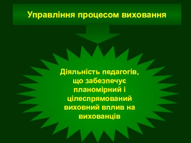 Управління процесом виховання Діяльність педагогів, що забезпечує планомірний і цілеспрямований виховний вплив на вихованців