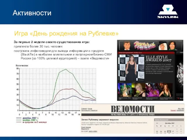 Активности За первые 2 недели своего существования игра: привлекла более 30 тыс.