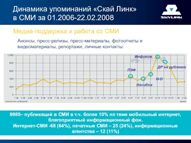 Анонсы, пресс-релизы, пресс-материалы, фотоотчеты и видеоматериалы, репортажи, личные контакты: Медиа-поддержка и работа