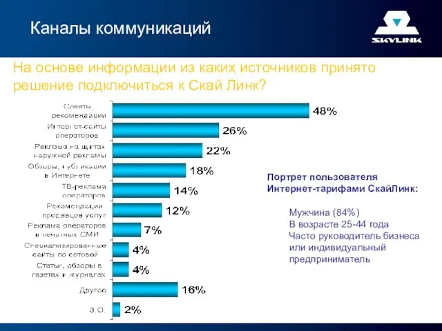 Каналы коммуникаций На основе информации из каких источников принято решение подключиться к