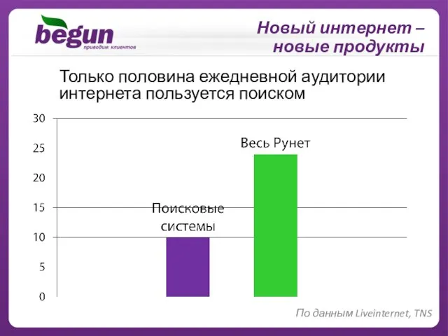 Новый интернет – новые продукты Только половина ежедневной аудитории интернета пользуется поиском По данным Liveinternet, TNS