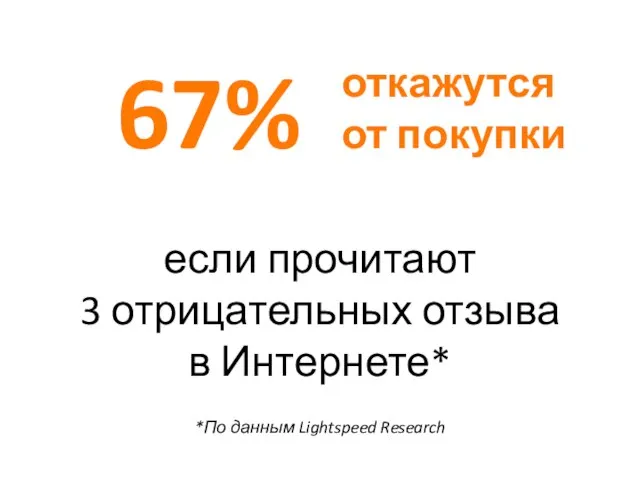 если прочитают 3 отрицательных отзыва в Интернете* 67% *По данным Lightspeed Research откажутся от покупки