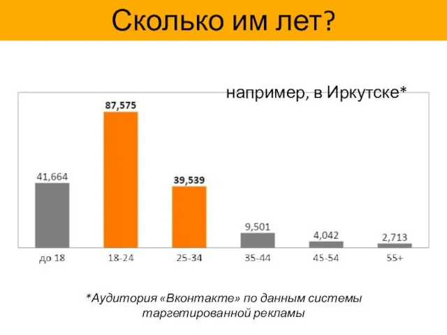 Сколько им лет? например, в Иркутске* *Аудитория «Вконтакте» по данным системы таргетированной рекламы