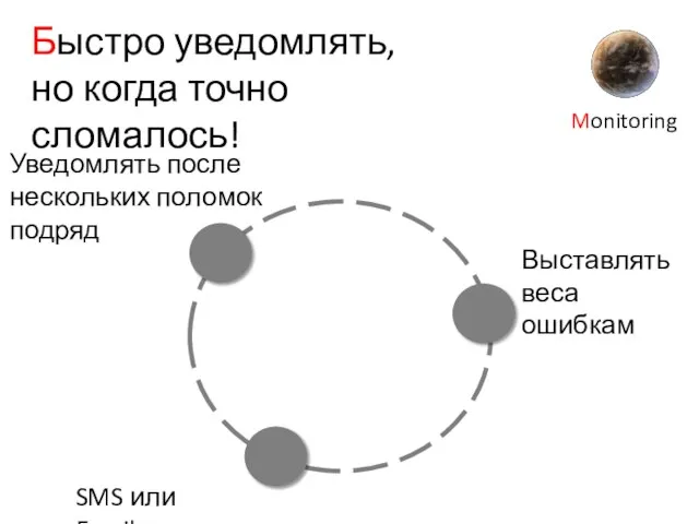 Быстро уведомлять, но когда точно сломалось! SMS или Email Выставлять веса ошибкам