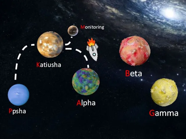 Ppsha + Monitoring Alpha Beta Katiusha Gamma