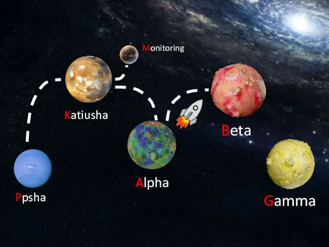 Ppsha + Monitoring Alpha Beta Katiusha Gamma