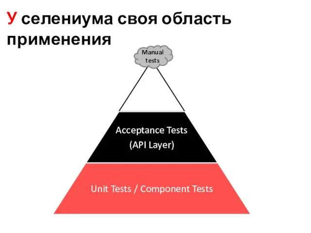 У селениума своя область применения Manual tests