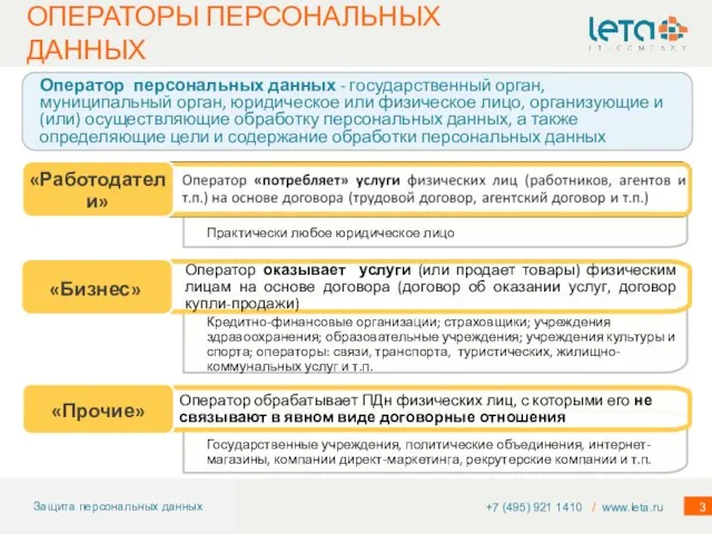 ОПЕРАТОРЫ ПЕРСОНАЛЬНЫХ ДАННЫХ +7 (495) 921 1410 / www.leta.ru Оператор персональных данных