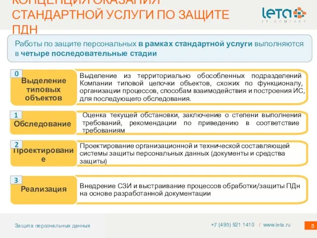 КОНЦЕПЦИЯ ОКАЗАНИЯ СТАНДАРТНОЙ УСЛУГИ ПО ЗАЩИТЕ ПДН +7 (495) 921 1410 /