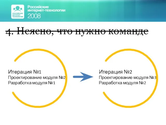 4. Неясно, что нужно команде Итерация №1 Проектирование модуля №2 Разработка модуля