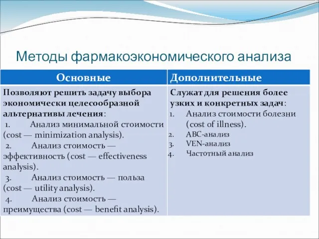 Методы фармакоэкономического анализа