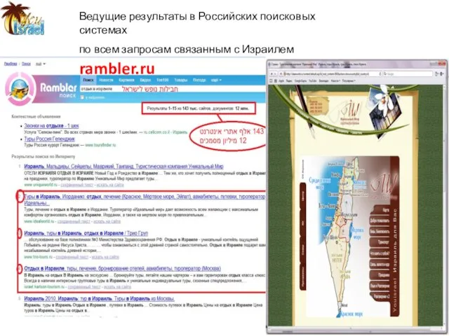 Ведущие результаты в Российских поисковых системах по всем запросам связанным с Израилем rambler.ru