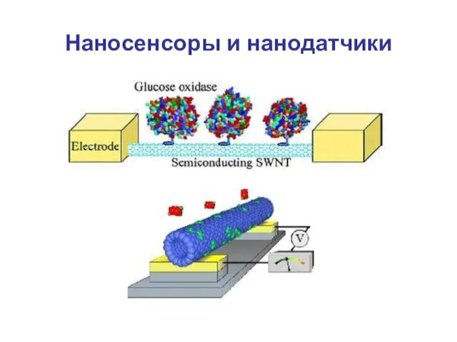 Наносенсоры и нанодатчики