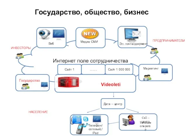 НАСЕЛЕНИЕ Государство, общество, бизнес