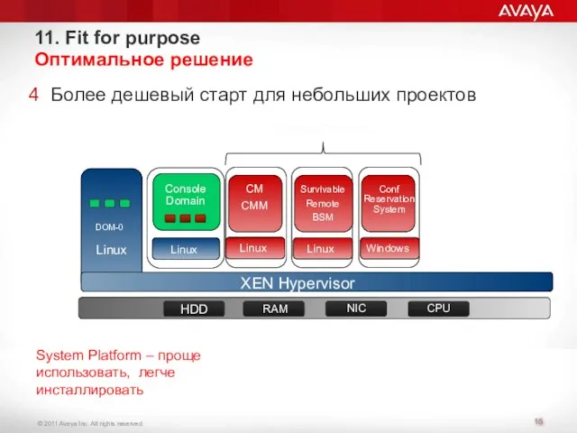 11. Fit for purpose Оптимальное решение Более дешевый старт для небольших проектов