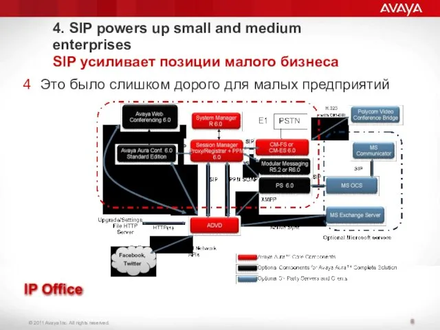 4. SIP powers up small and medium enterprises SIP усиливает позиции малого