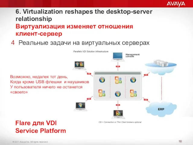 6. Virtualization reshapes the desktop-server relationship Виртуализация изменяет отношения клиент-сервер Реальные задачи