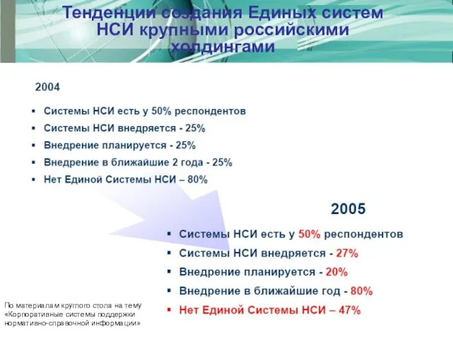 Тенденции создания Единых систем НСИ крупными российскими холдингами По материалам круглого стола