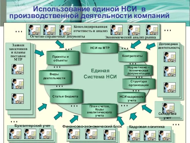 Использование единой НСИ в производственной деятельности компаний