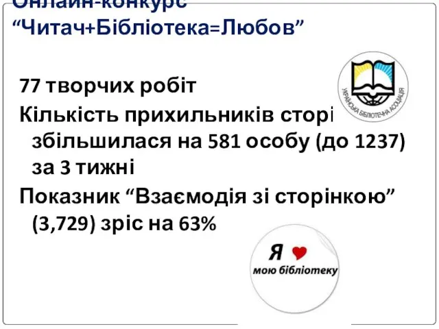 Онлайн-конкурс “Читач+Бібліотека=Любов” 77 творчих робіт Кількість прихильників сторінки збільшилася на 581 особу