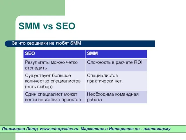 SMM vs SEO Пономарев Петр, www.eshopsales.ru. Маркетинг в Интернете по - настоящему