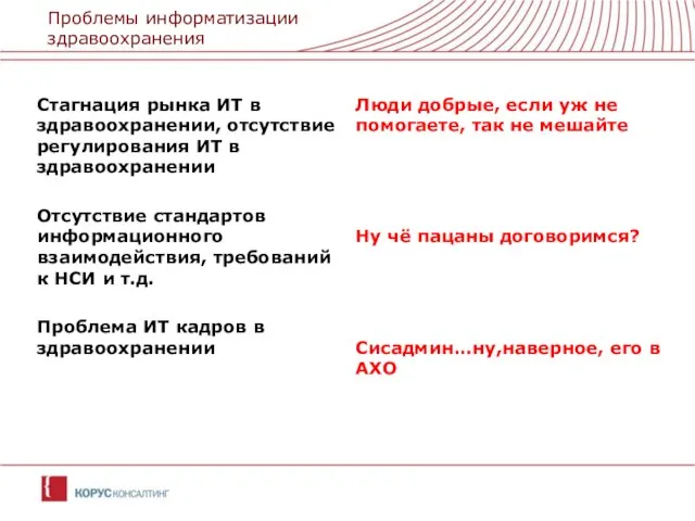 Проблемы информатизации здравоохранения