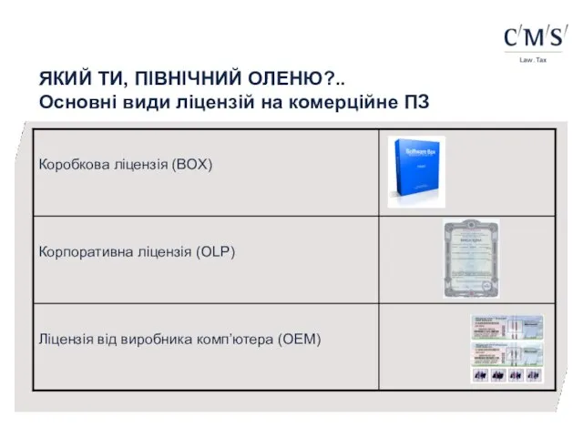 ЯКИЙ ТИ, ПІВНІЧНИЙ ОЛЕНЮ?.. Основні види ліцензій на комерційне ПЗ