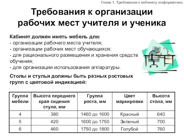 Требования к организации рабочих мест учителя и ученика Кабинет должен иметь мебель