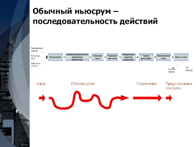 Обычный ньюсрум – последовательность действий