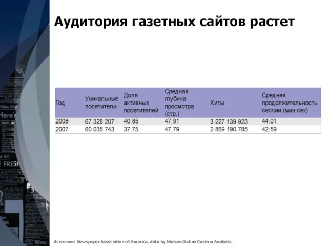 Аудитория газетных сайтов растет Источник: Newspaper Association of America, data by Nielsen Online Custom Analysis