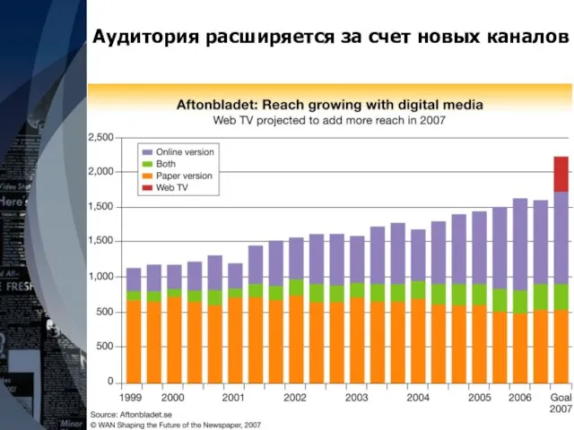 Аудитория расширяется за счет новых каналов